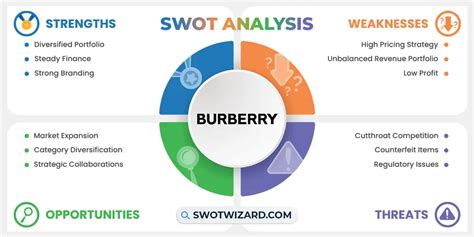 burberry swot analysis|burberry competitive advantage.